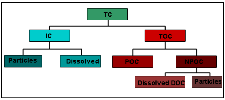 ndir sensor