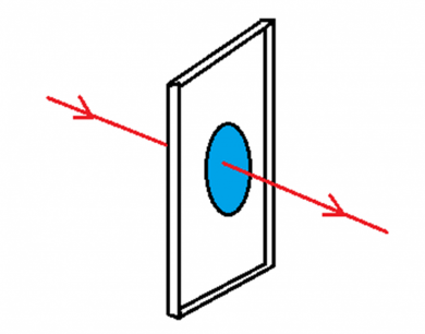Basic Principles and Applications of Infrared Transmission