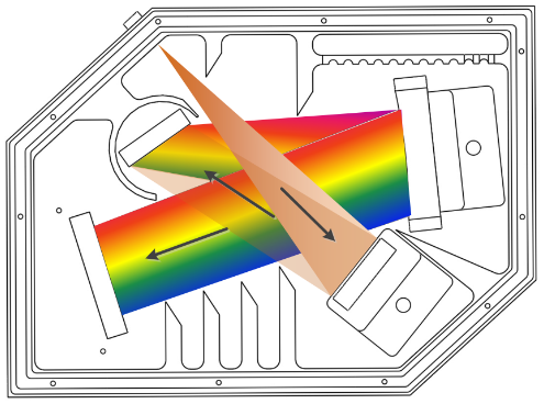 usb spectrometer