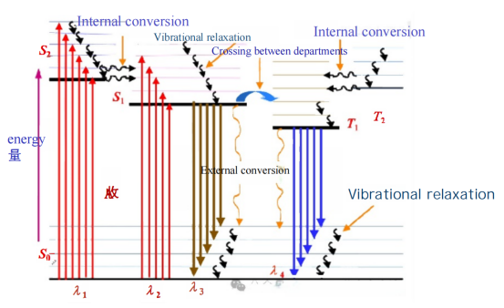 Detection techniques