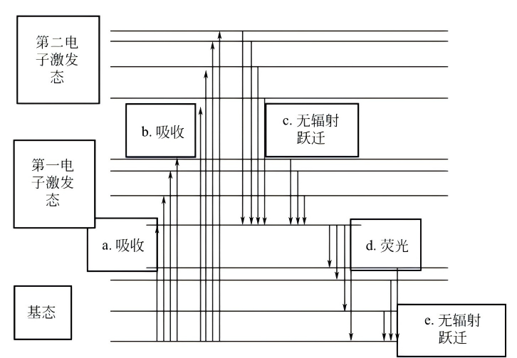 {当前产品的产品关键词轮巡使用}