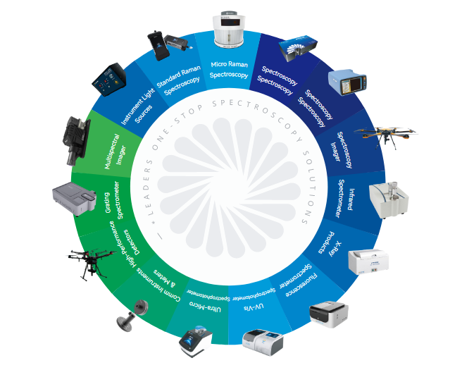 Optosky Product  Catalog.pdf