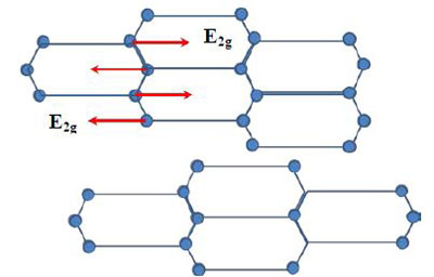 How to use portable Raman spectrometer to analyze and characterize carbon black materials?