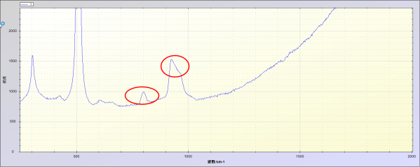How to apply Raman spectrometer ATR3110-785 on SiC film?