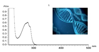 What are the features of Ultra-Microvolume UV-Vis Spectrophotometer?