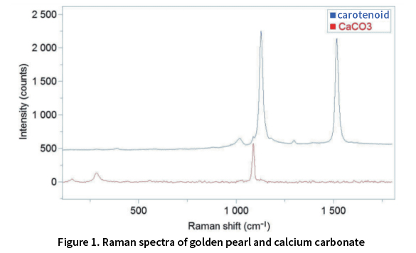 How to use spectrometer for jewelry identification?