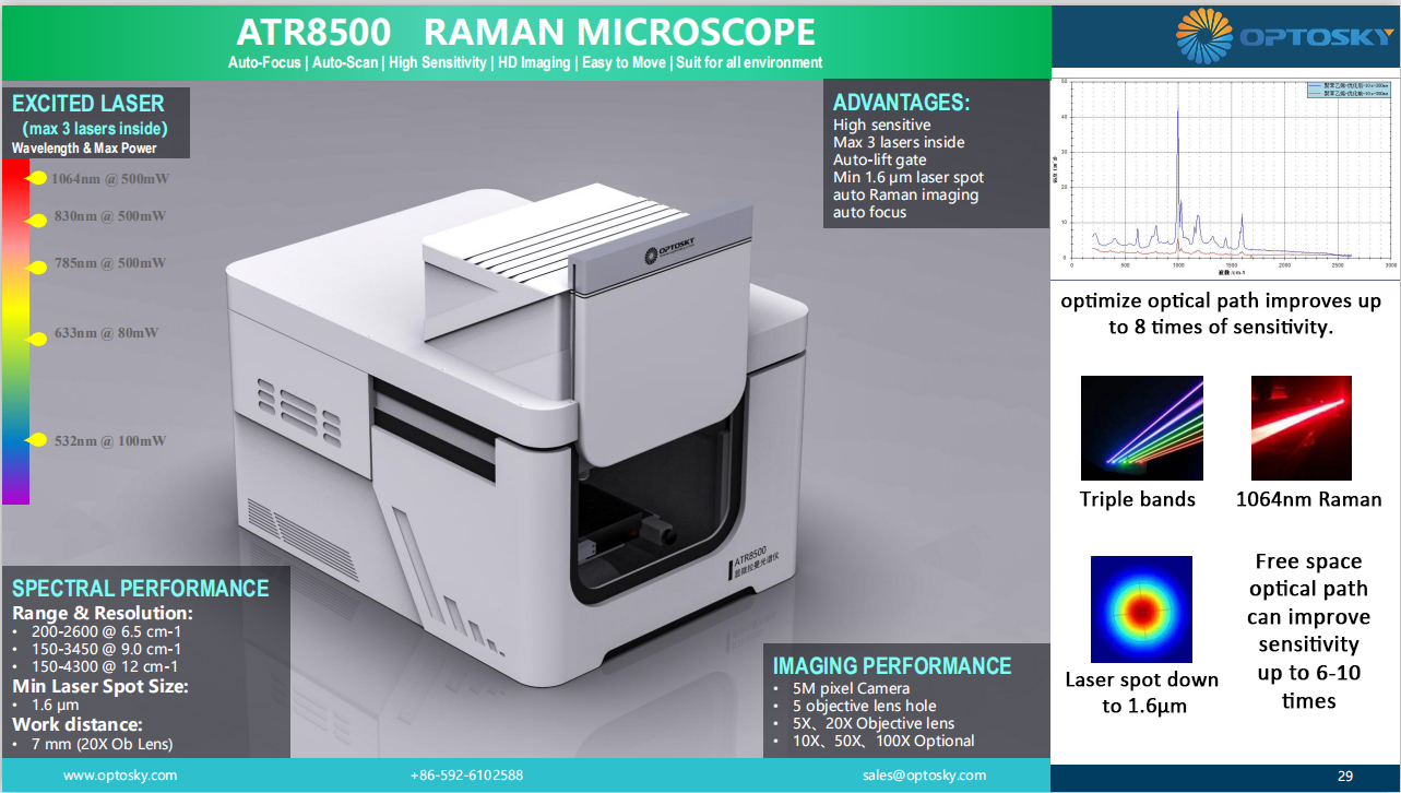 What are the powerful functions of ATR8500 Raman Microscope?