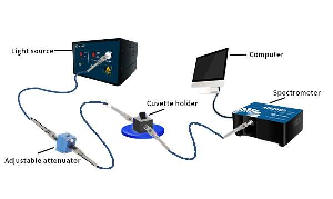 Absorbance Spectrum Analysis Measure Solution