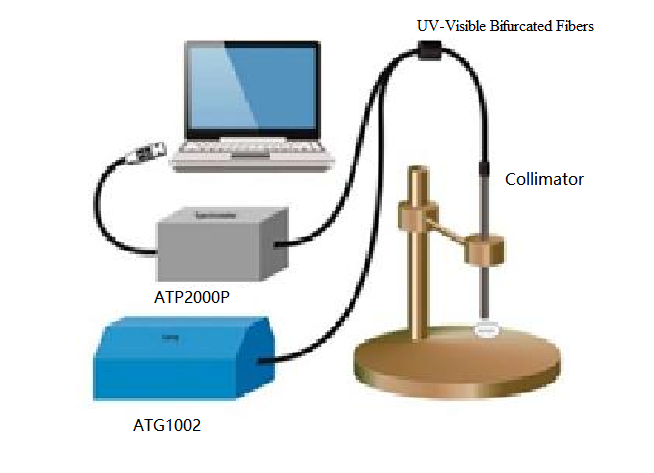 reflectance system