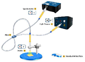 Reflection Spectrum Analysis Measurement Solution