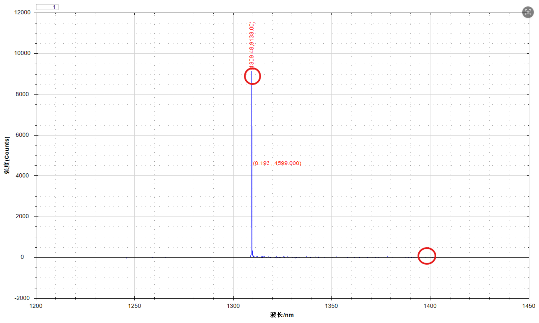 NIR spectrometer software