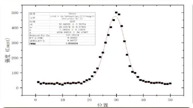 raman spectrometer